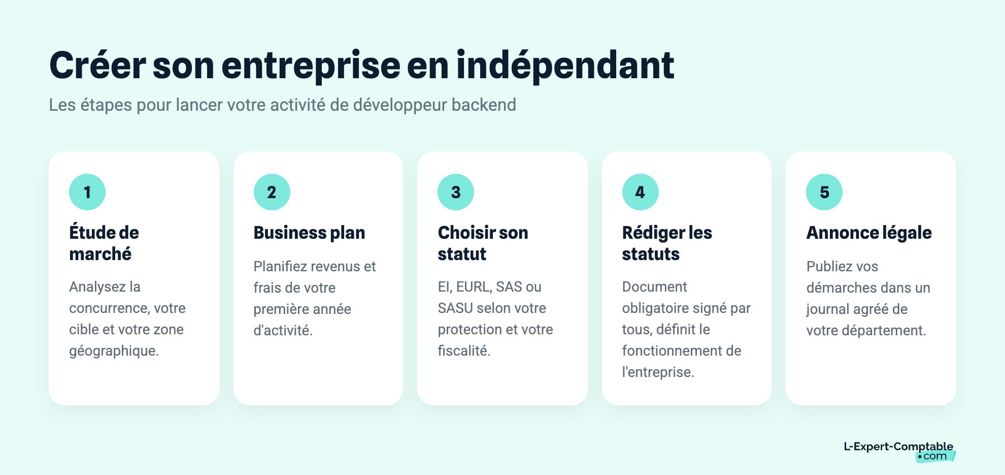 Créer son entreprise en indépendant